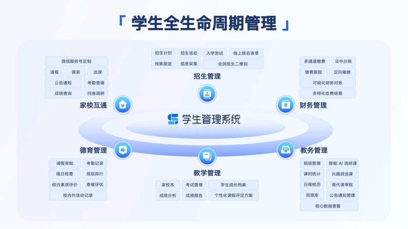 教务管理系统在教育机构中的应用与发展